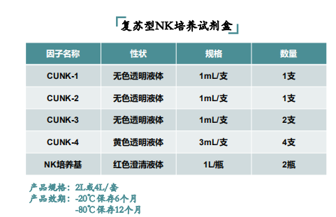 复苏型NK细胞培养试剂盒