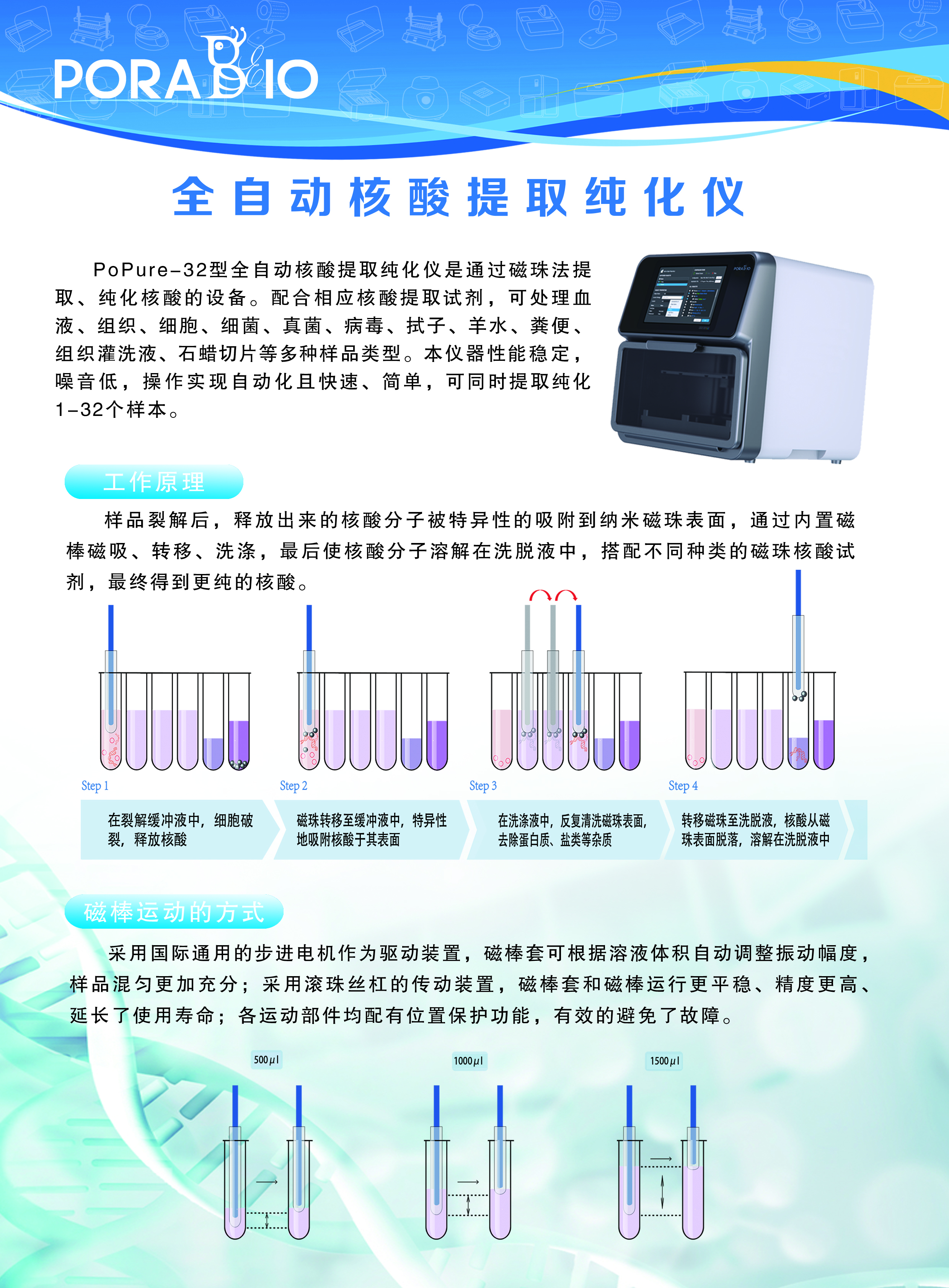 32通道全自动核酸提取纯化仪